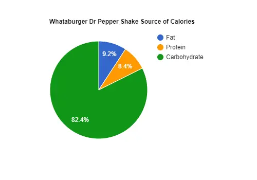 Whataburger Dr Pepper Shake Calories