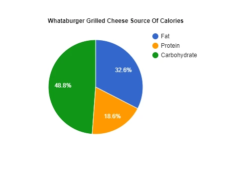 Whataburger Grilled Cheese Calories