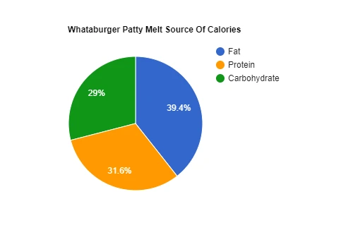 patty melt calories