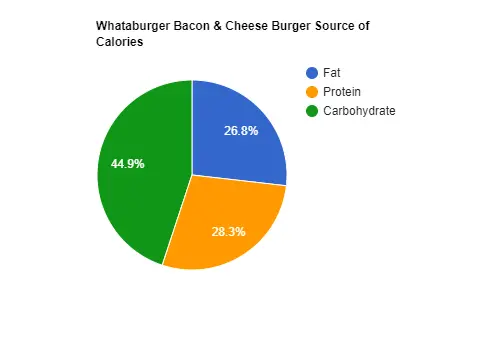 Whataburger bacon & cheese calories