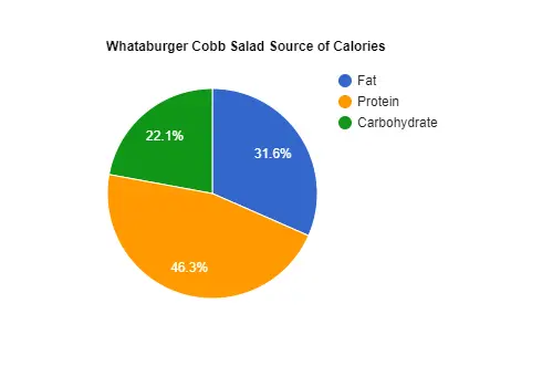 Whataburger cobb salad calories