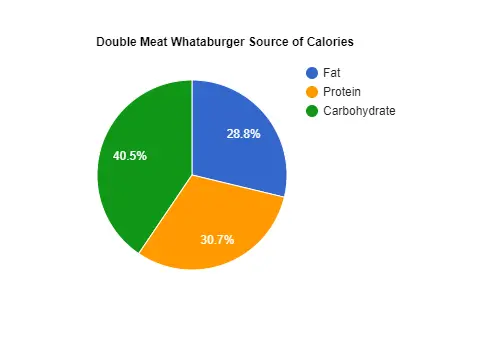 double meat whataburger calories